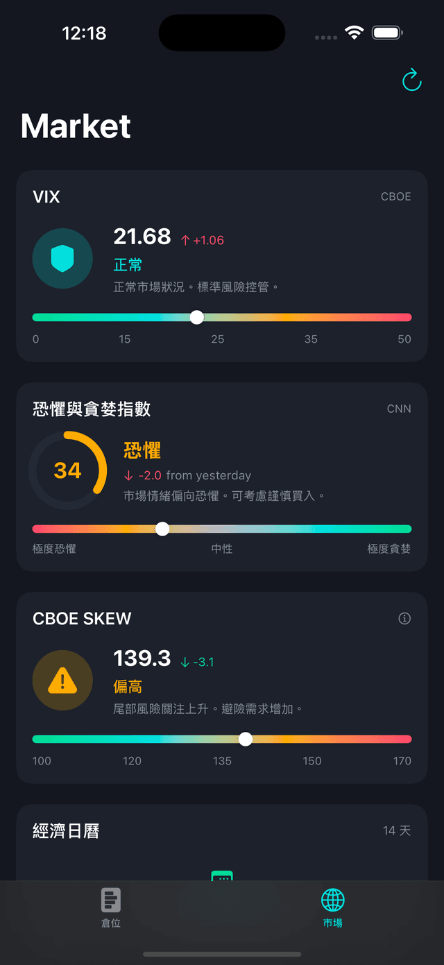 市場視圖 — VIX 儀表盤、Fear & Greed 指數、CBOE SKEW、財報日曆